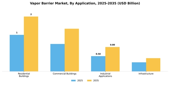 Vapor Barrier Market
 Segment Image 0