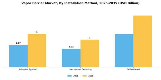 Vapor Barrier Market
 Segment Image 2