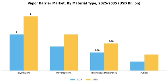 Vapor Barrier Market
 Segment Image 3