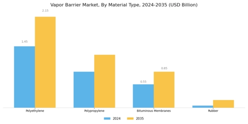Vapor Barrier Market
 Segment Image 0