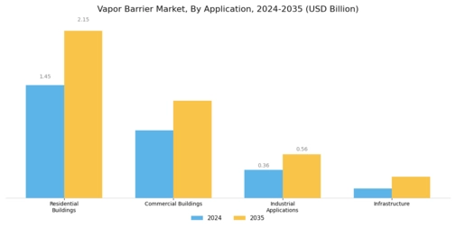 Vapor Barrier Market
 Segment Image 1