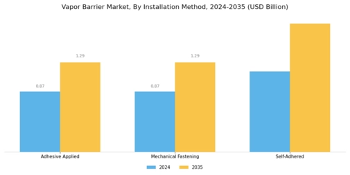 Vapor Barrier Market
 Segment Image 3