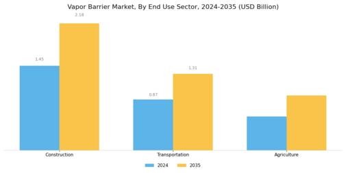 Vapor Barrier Market
 Segment Image 4