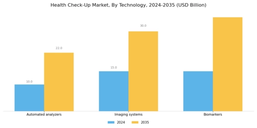 Health Check Up Market Segment Image 4