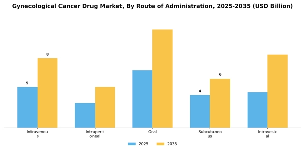 Gynecological Cancer Drug Market Segment Image 2