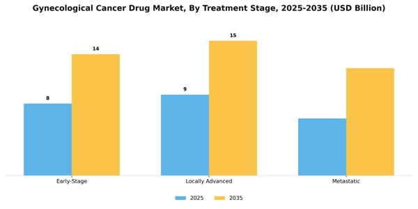 Gynecological Cancer Drug Market Segment Image 3