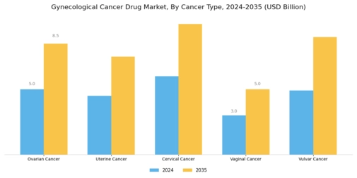 Gynecological Cancer Drug Market Segment Image 0