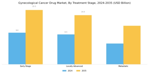 Gynecological Cancer Drug Market Segment Image 1