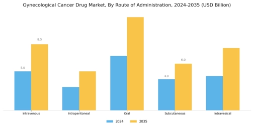 Gynecological Cancer Drug Market Segment Image 4