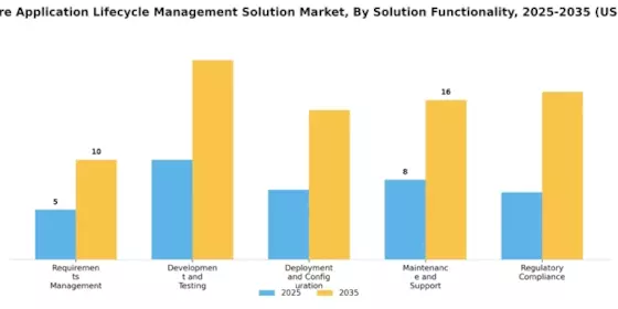Healthcare Application Lifecycle Management Solution Market Segment Image 2