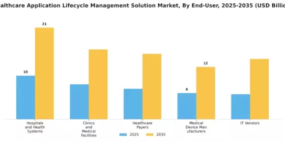 Healthcare Application Lifecycle Management Solution Market Segment Image 3