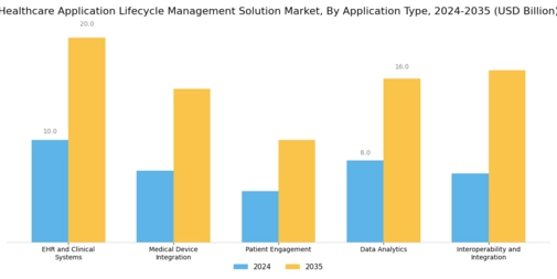 Healthcare Application Lifecycle Management Solution Market Segment Image 1