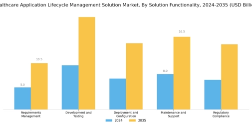 Healthcare Application Lifecycle Management Solution Market Segment Image 2