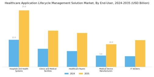 Healthcare Application Lifecycle Management Solution Market Segment Image 3