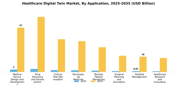 Healthcare Digital Twin Market Segment Image 0