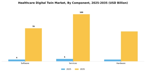 Healthcare Digital Twin Market Segment Image 1