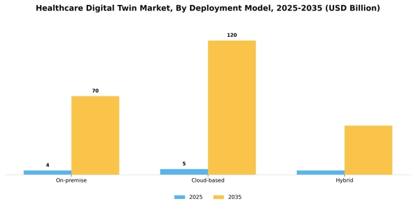 Healthcare Digital Twin Market Segment Image 2