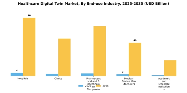 Healthcare Digital Twin Market Segment Image 3