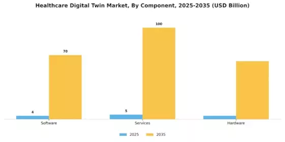 Healthcare Digital Twin Market Segment Image 0