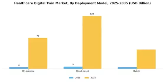 Healthcare Digital Twin Market Segment Image 1