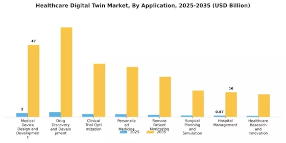 Healthcare Digital Twin Market Segment Image 2