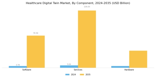 Healthcare Digital Twin Market Segment Image 0