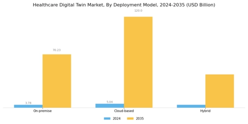 Healthcare Digital Twin Market Segment Image 1