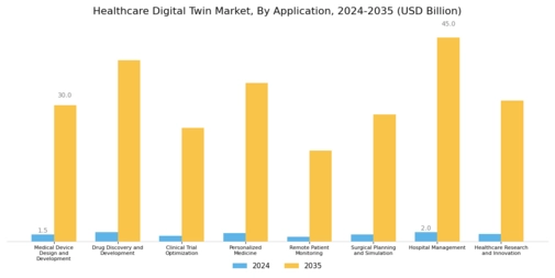 Healthcare Digital Twin Market Segment Image 2