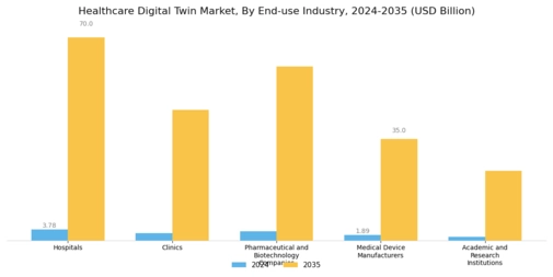 Healthcare Digital Twin Market Segment Image 3