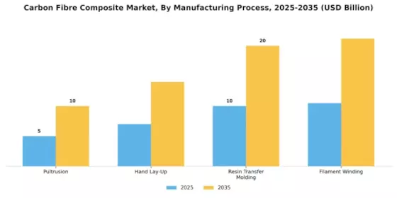 Carbon Fibre Composite Market Segment Image 1