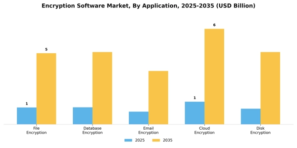 Encryption Software Market Segment Image 0