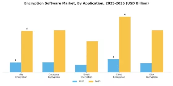 Encryption Software Market Segment Image 0