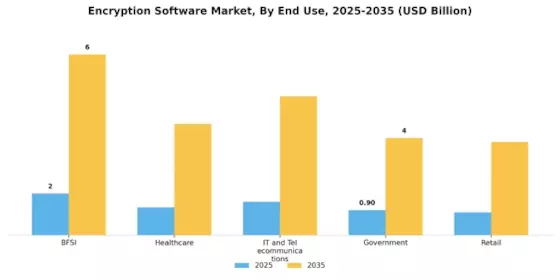 Encryption Software Market Segment Image 2