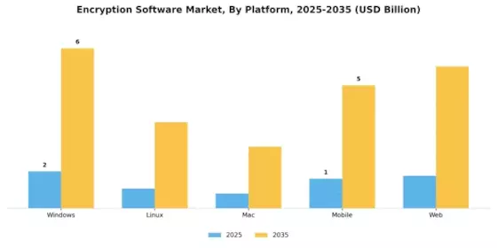 Encryption Software Market Segment Image 3