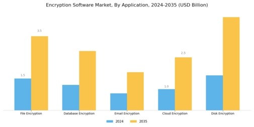 Encryption Software Market Segment Image 0