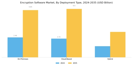 Encryption Software Market Segment Image 1
