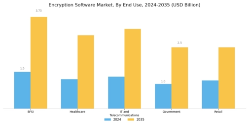 Encryption Software Market Segment Image 2