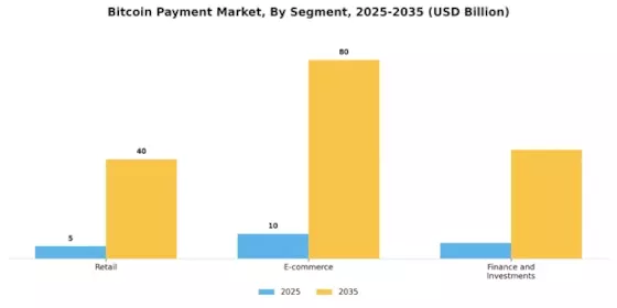 Bitcoin Payment Market Segment Image 4