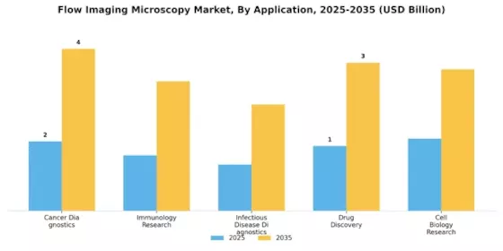 Flow Imaging Microscopy Market Segment Image 1