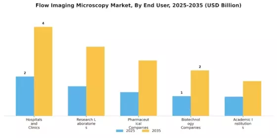 Flow Imaging Microscopy Market Segment Image 2