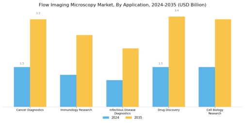Flow Imaging Microscopy Market Segment Image 1