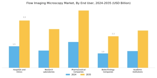 Flow Imaging Microscopy Market Segment Image 2