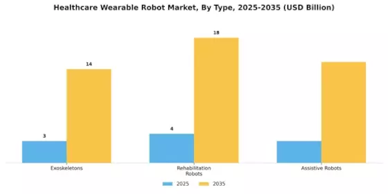 Healthcare Wearable Robot Market Segment Image 0