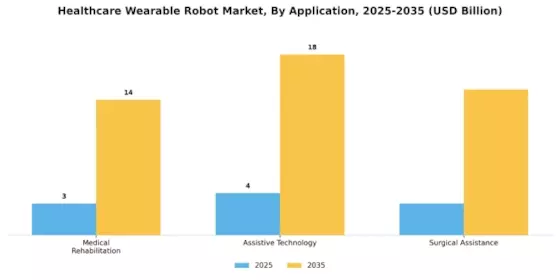 Healthcare Wearable Robot Market Segment Image 1