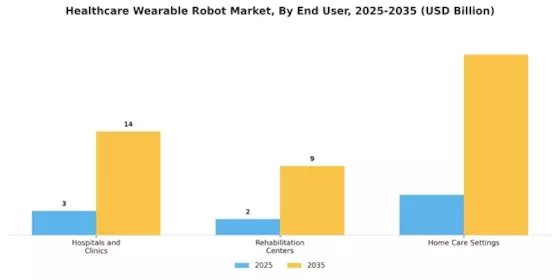 Healthcare Wearable Robot Market Segment Image 2