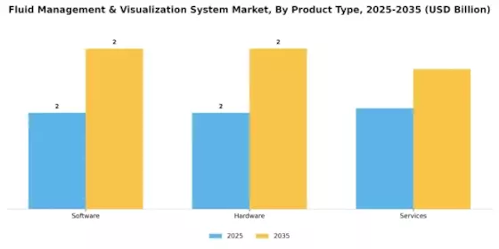 Fluid Management Visualization System Market Segment Image 0
