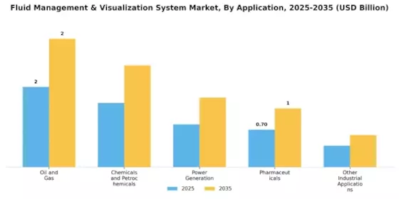 Fluid Management Visualization System Market Segment Image 1