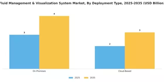 Fluid Management Visualization System Market Segment Image 2