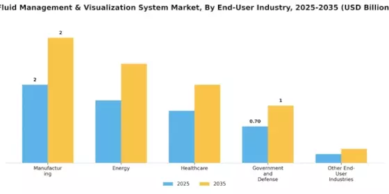 Fluid Management Visualization System Market Segment Image 3