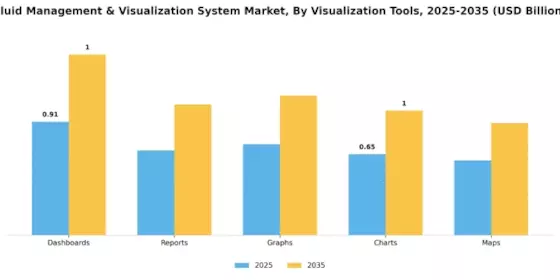 Fluid Management Visualization System Market Segment Image 4